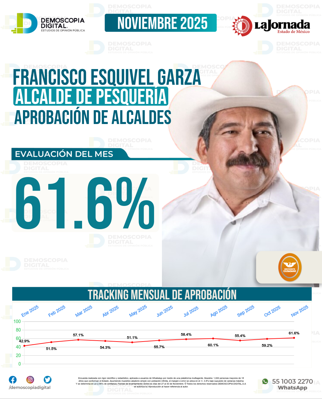 Imagen de portada de Francisco Esquivel Garza