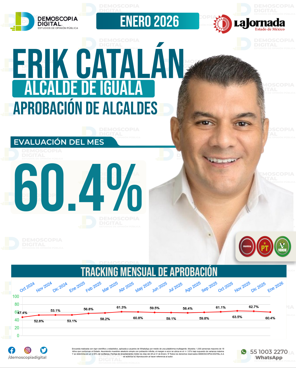 Imagen de portada de Erik Catalán Rendón