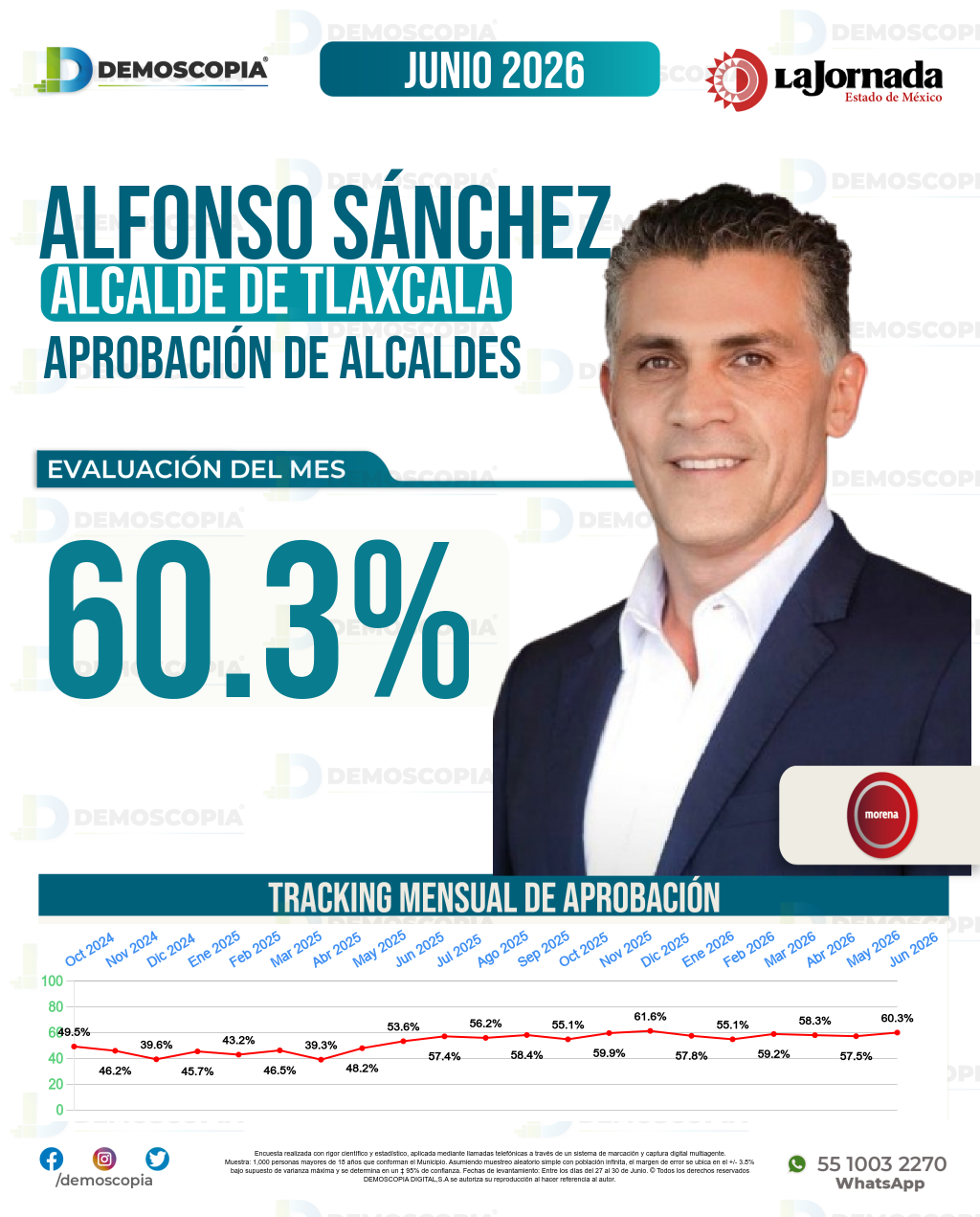Imagen de portada de Alfonso Sánchez
