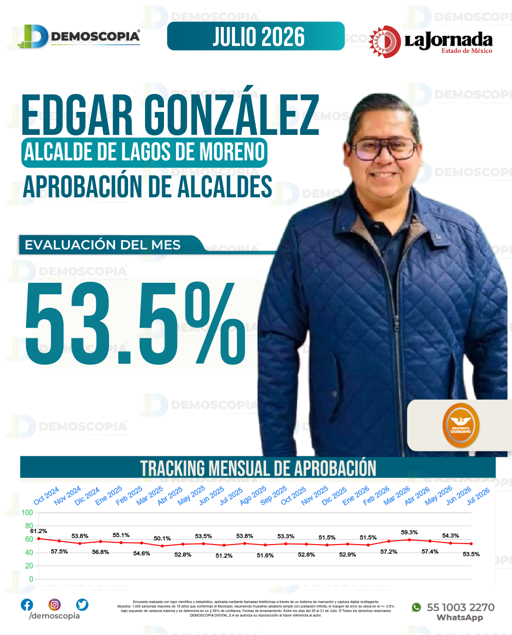 Imagen de portada de Edgar Alfredo González Chávez