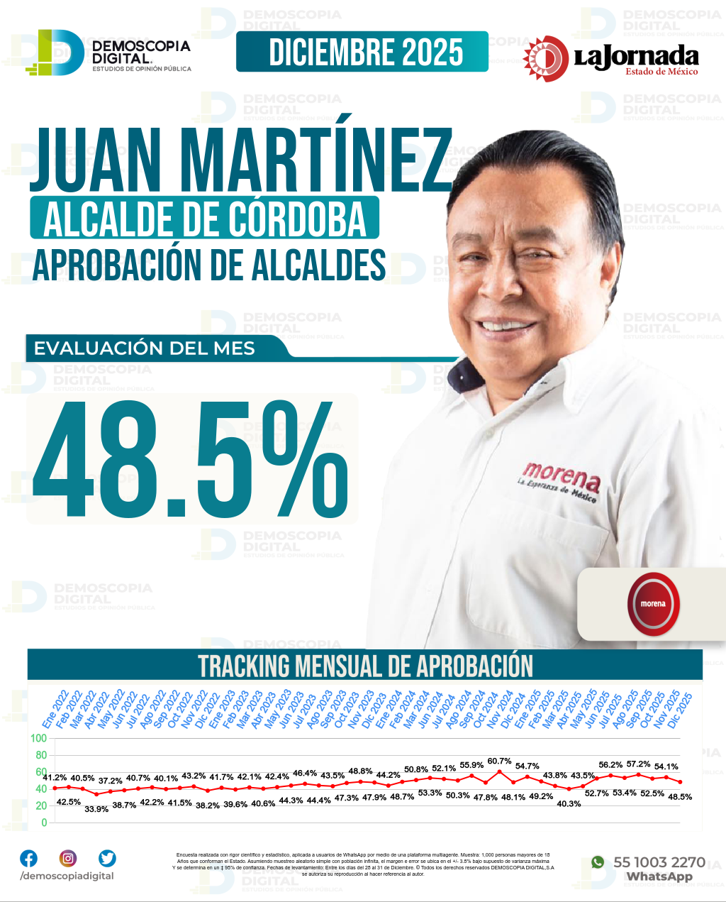 Imagen de portada de Juan Martínez