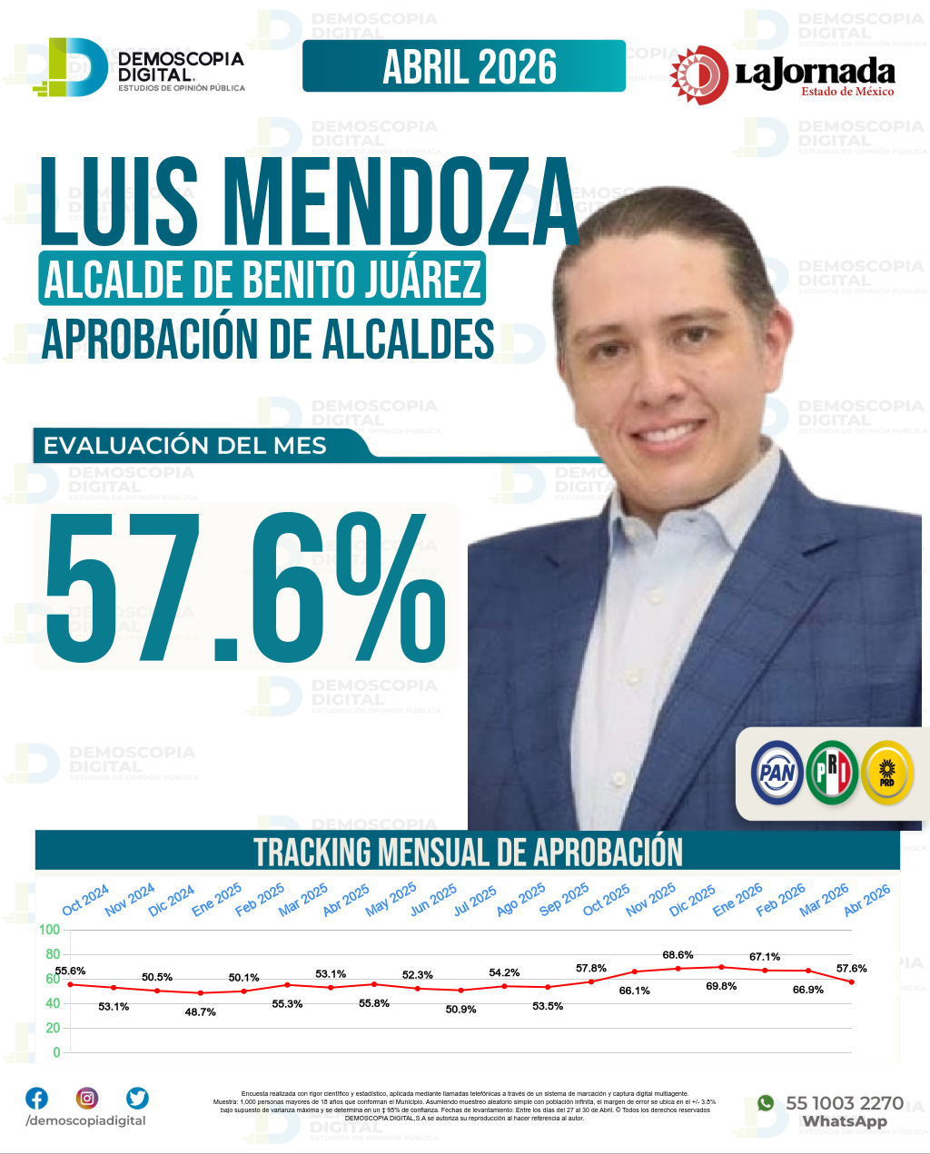 Imagen de portada de Luis Mendoza