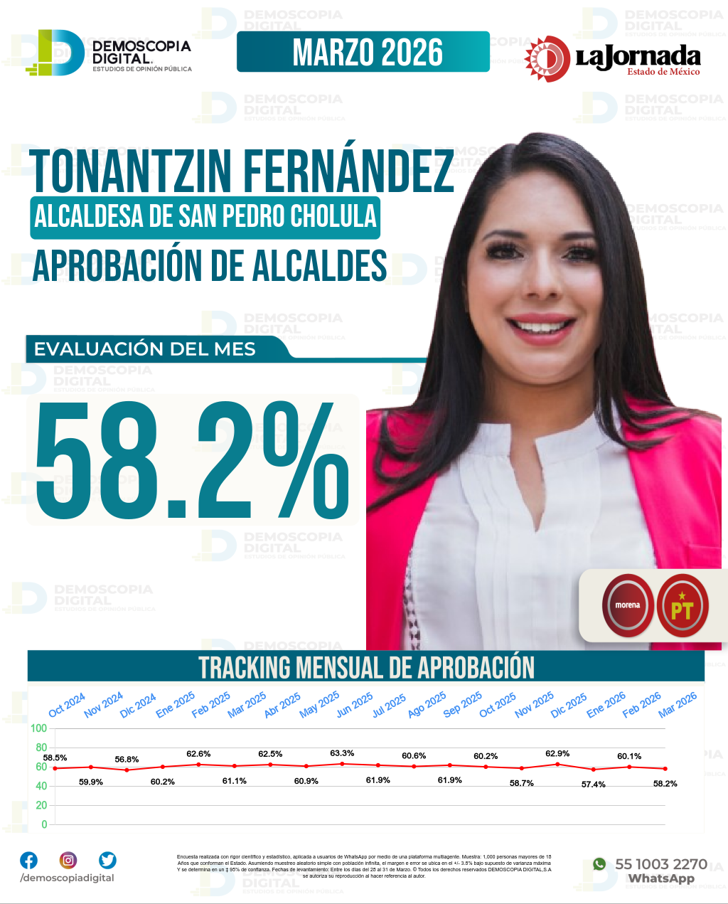Imagen de portada de Tonantzin Fernández