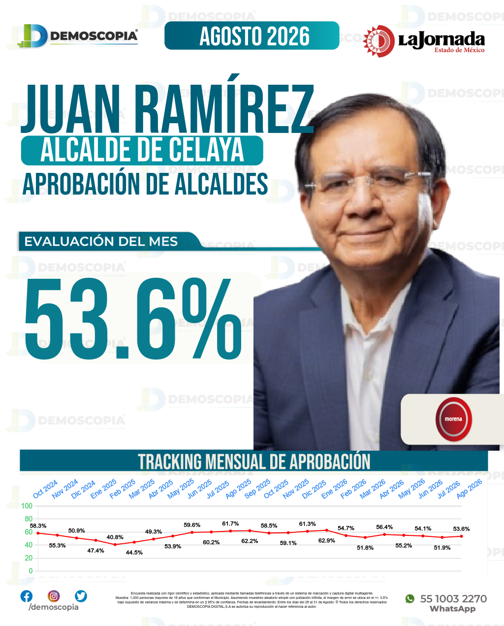 Imagen de portada de Juan Ramírez