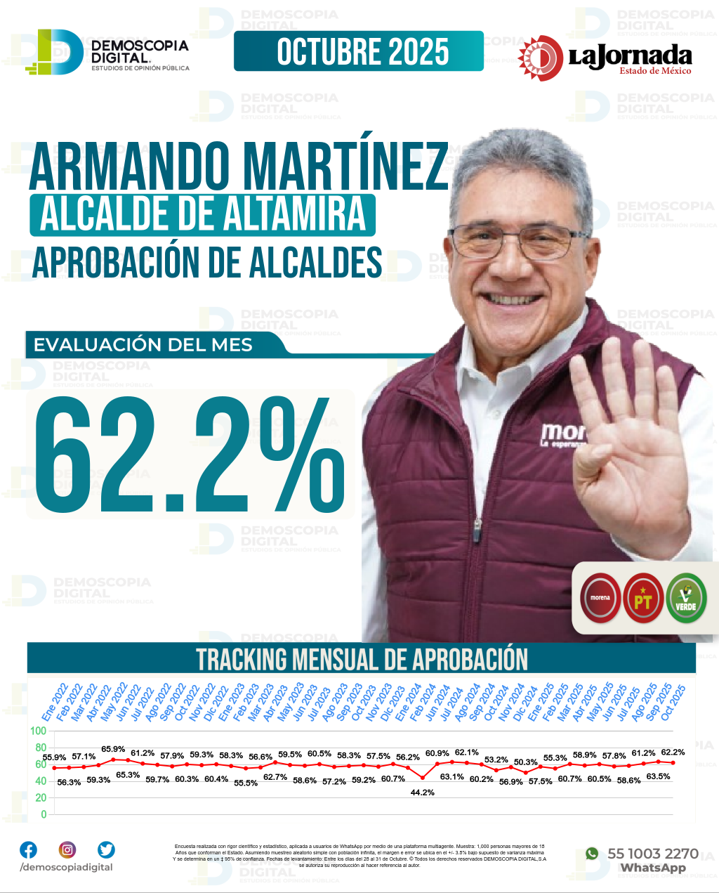 Imagen de portada de Armando Martínez