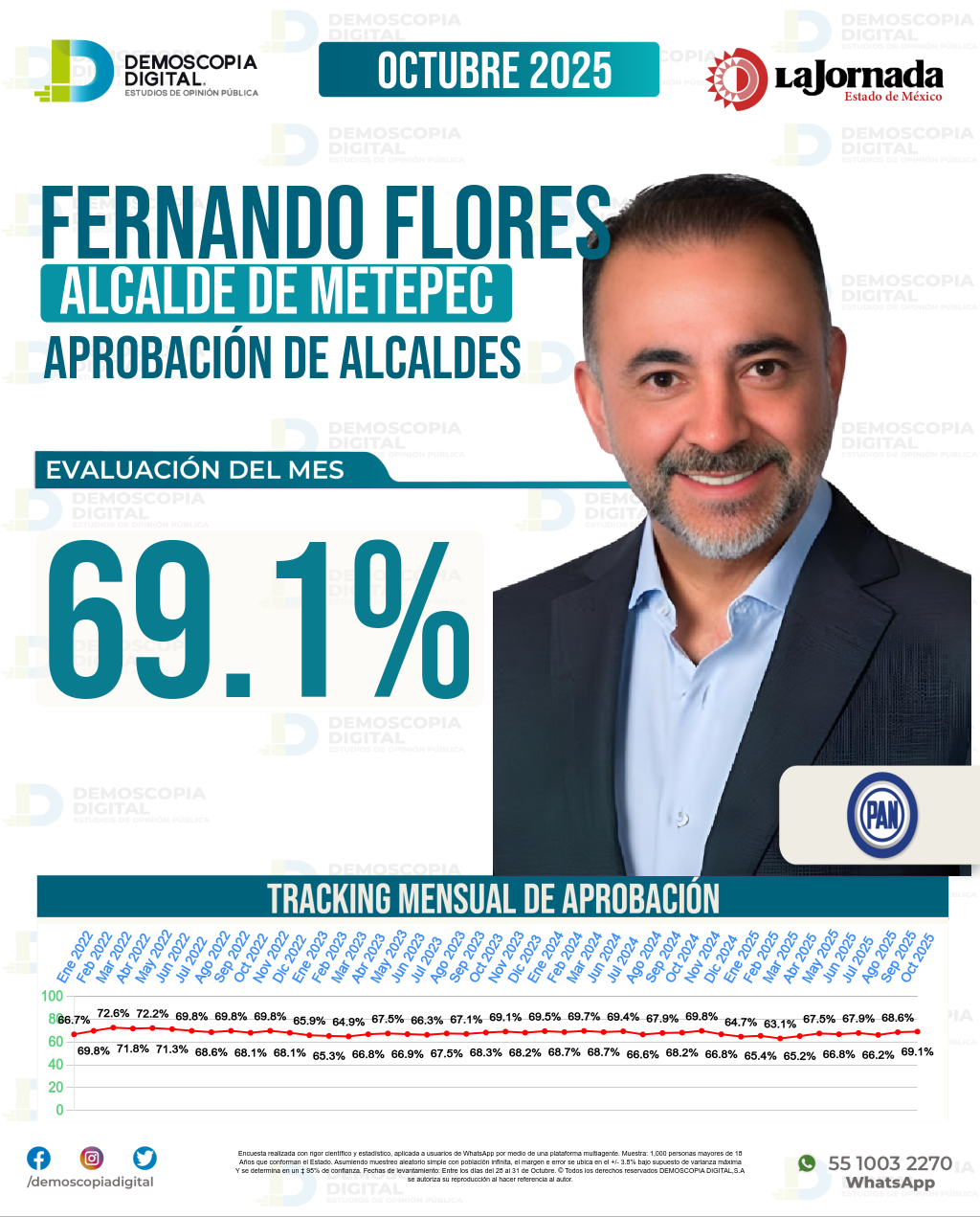 Imagen de portada de Fernando Flores