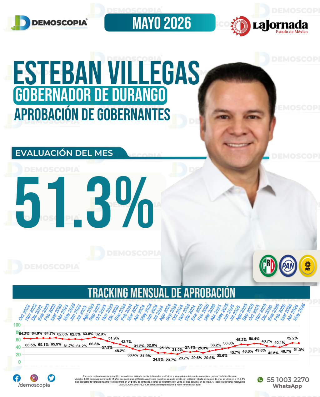 Imagen de portada de Esteban Villegas