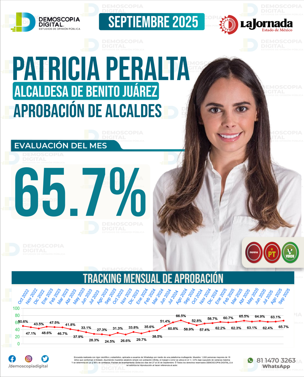 Imagen de portada de Patricia Peralta