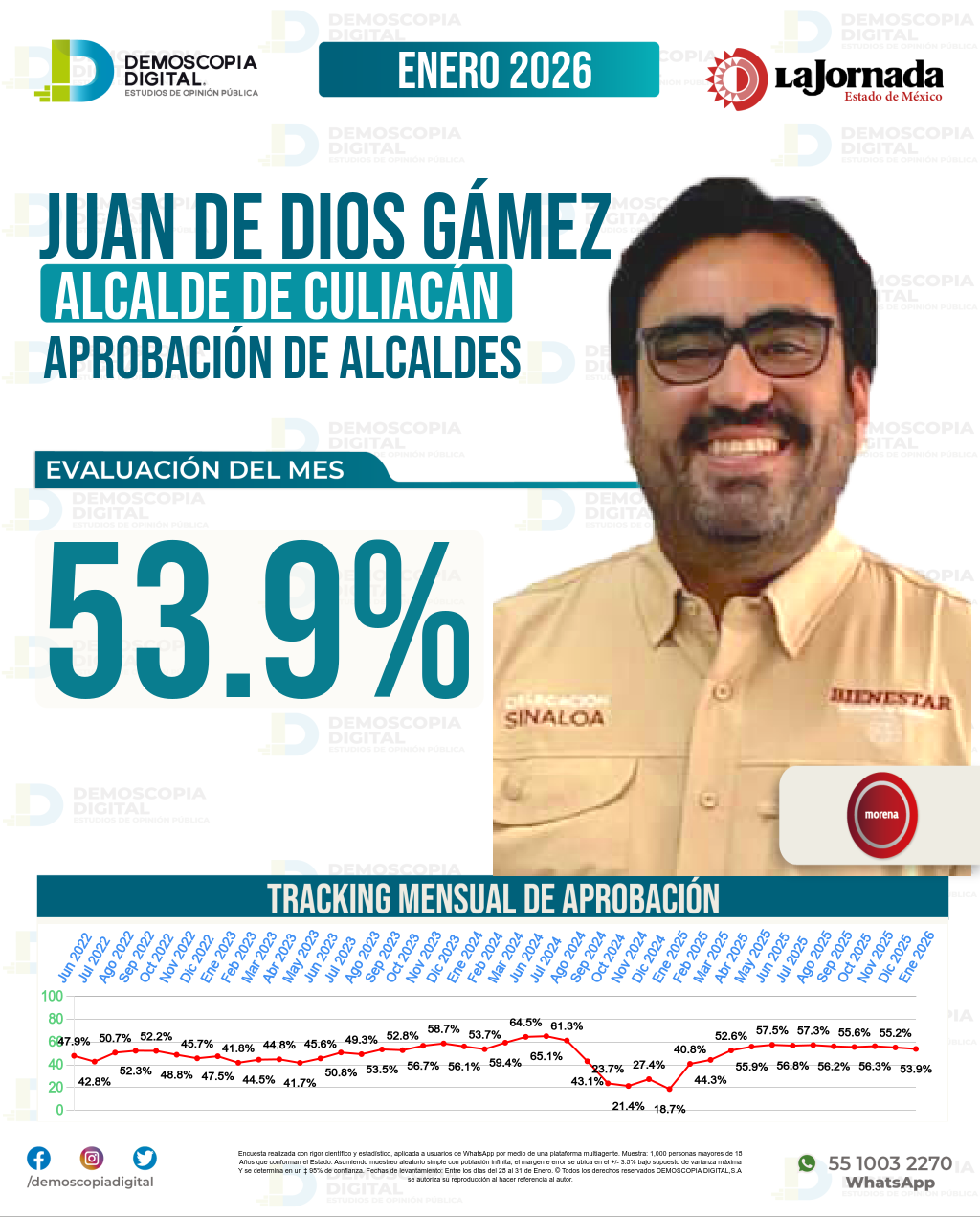 Imagen de portada de Juan De Dios Gámez