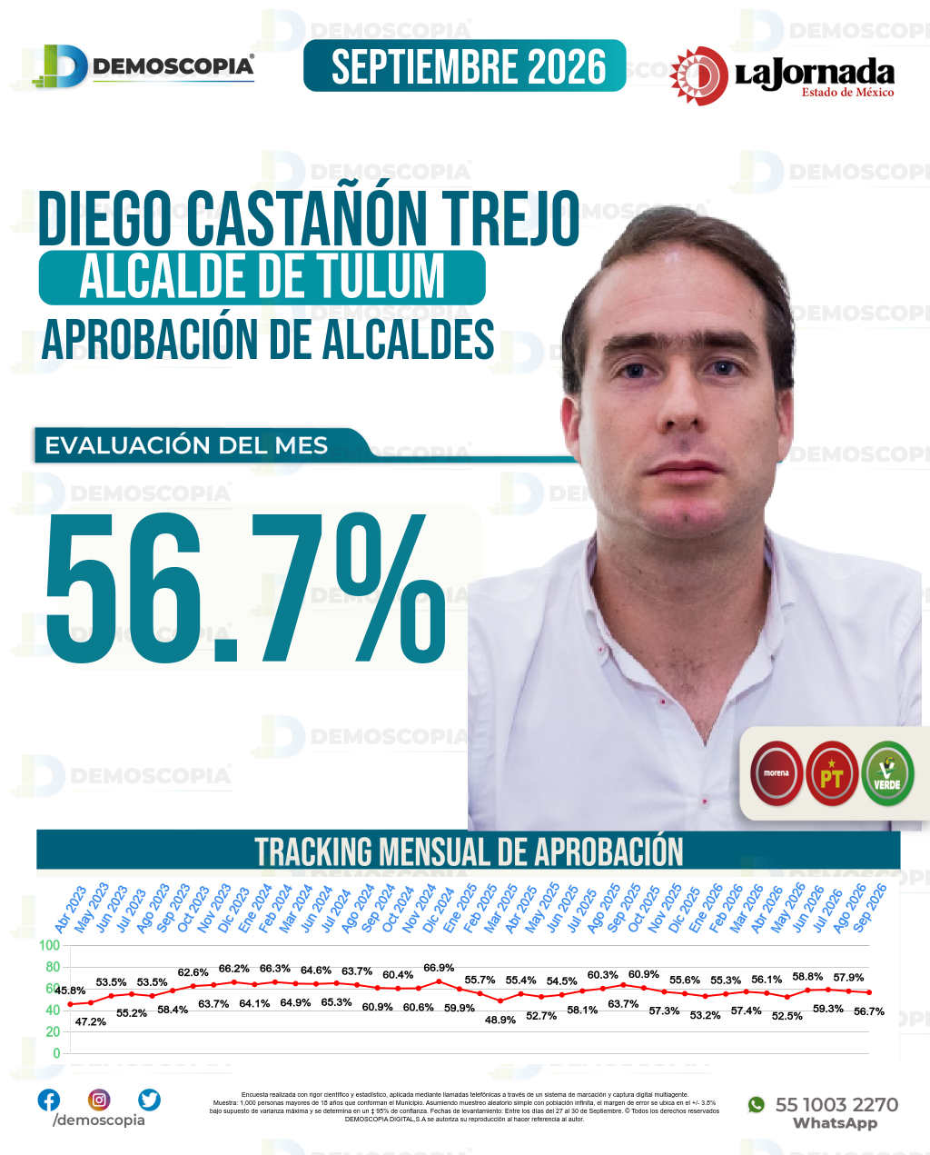 Imagen de portada de Diego Castañón Trejo