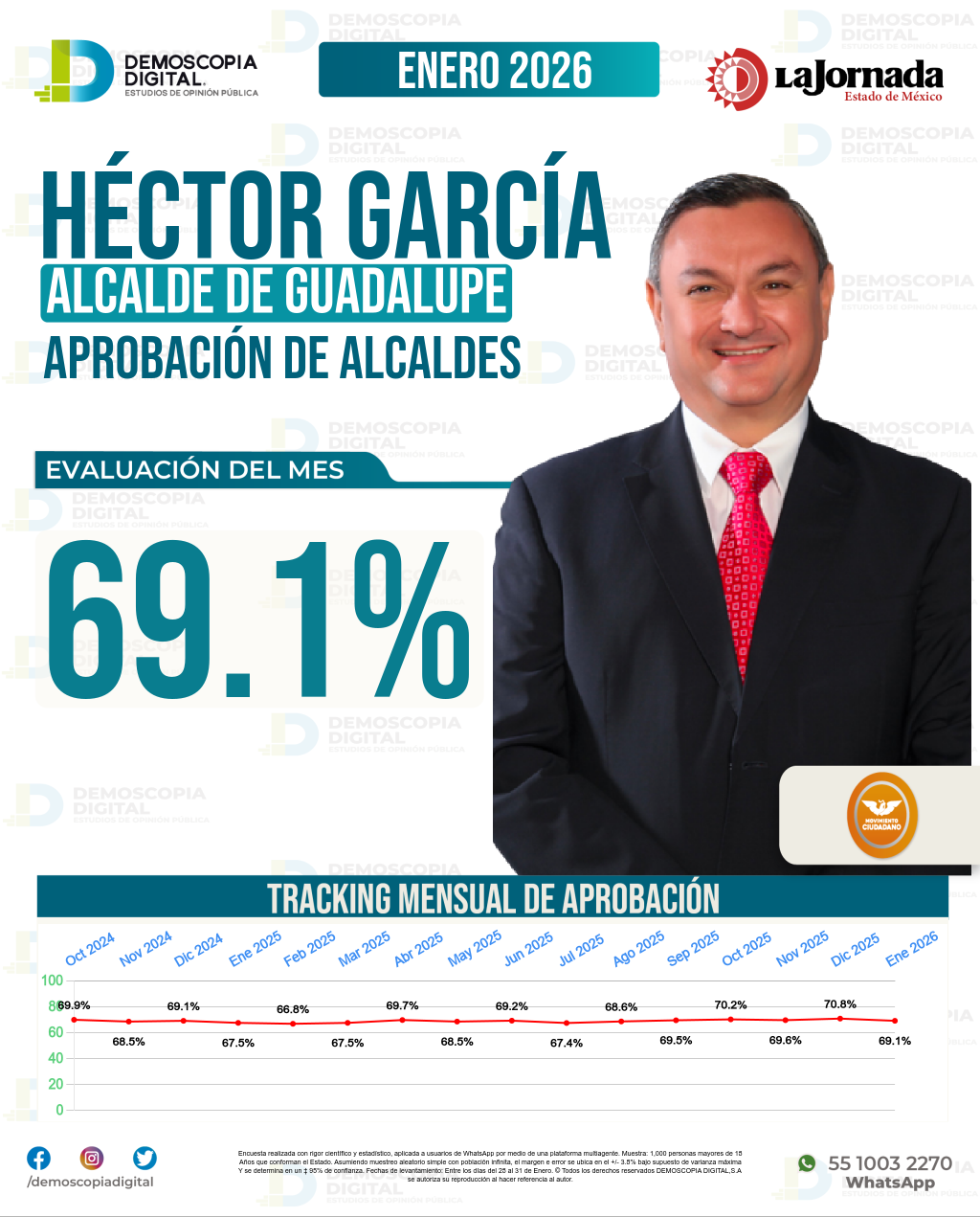 Imagen de portada de Héctor García